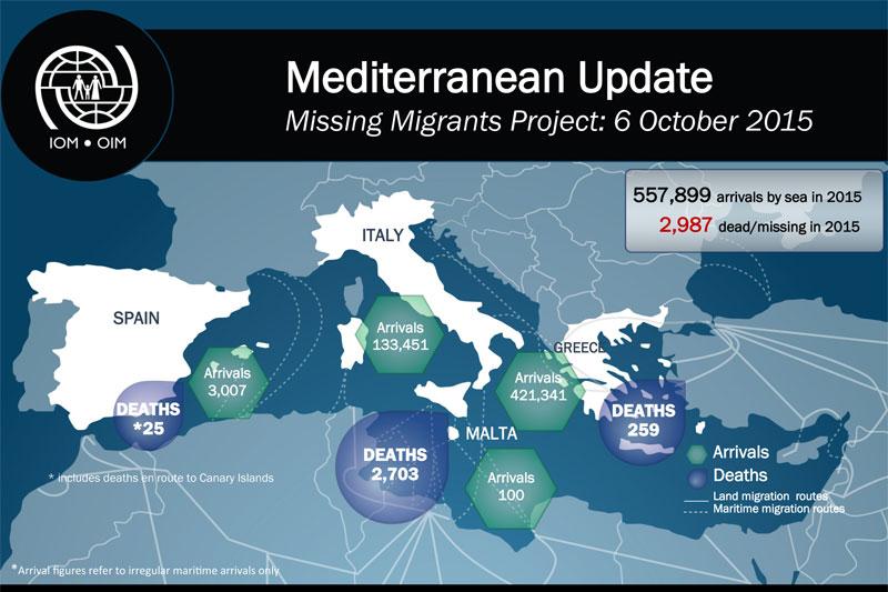 Mediterranean Update